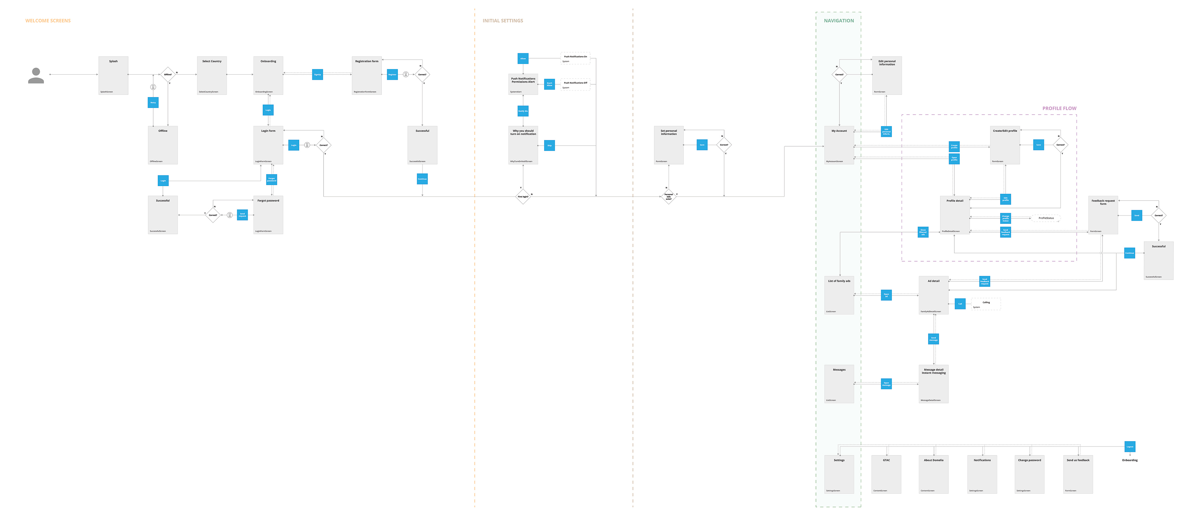 Flow-diagram-v1_0