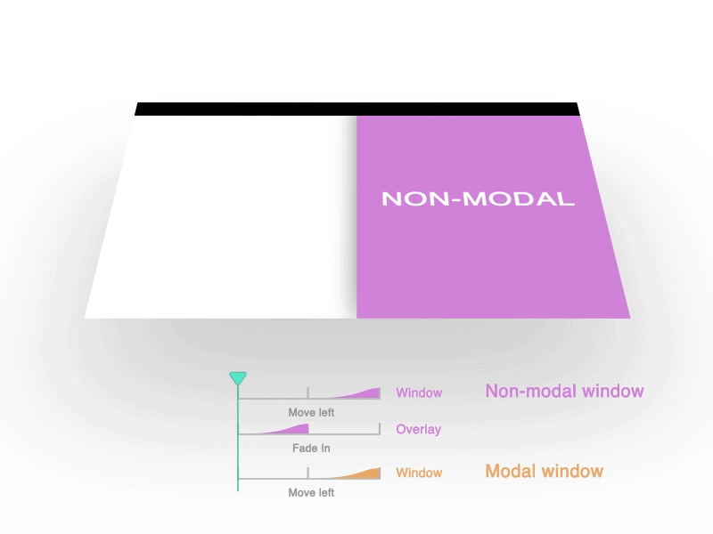Nonmodal-modal