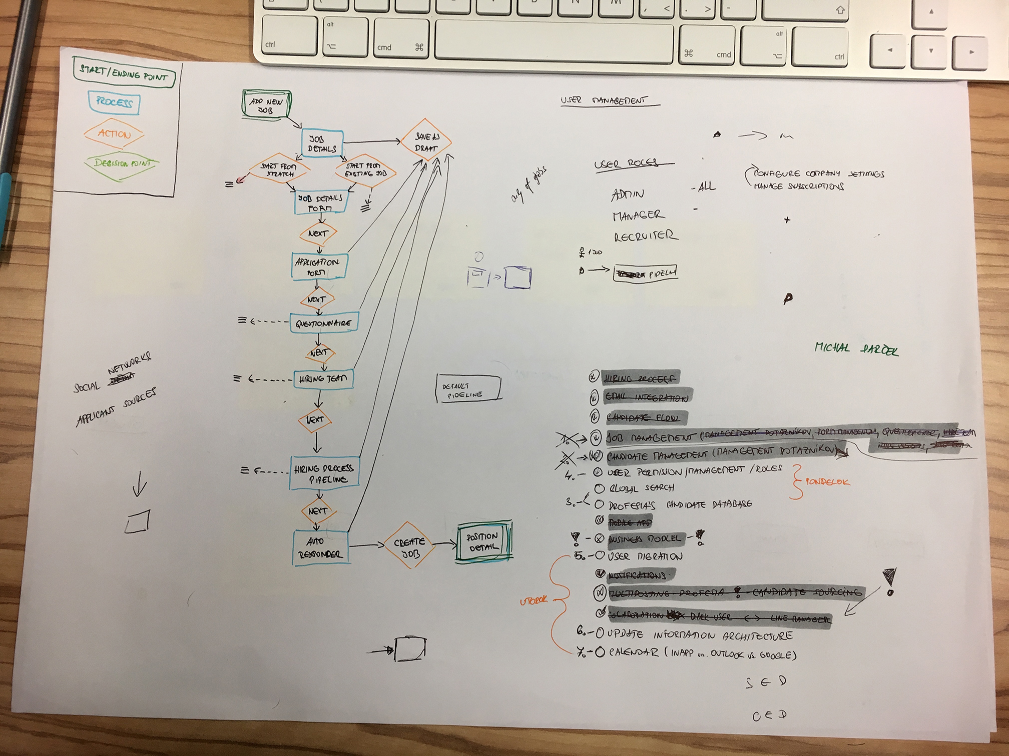 Diagram
