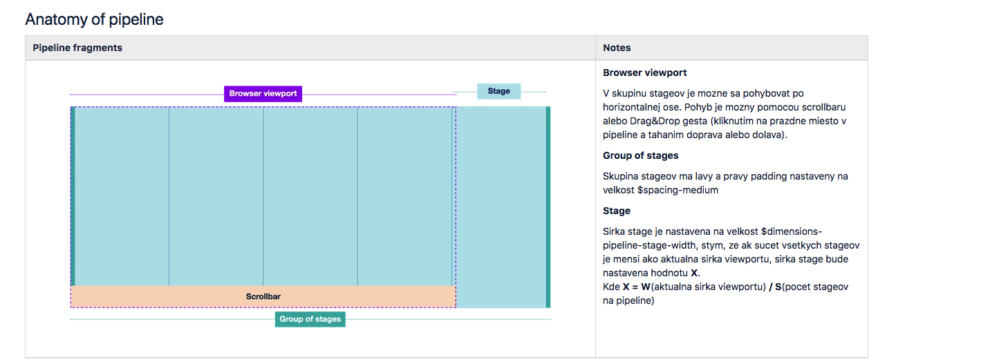 spec-pipeline