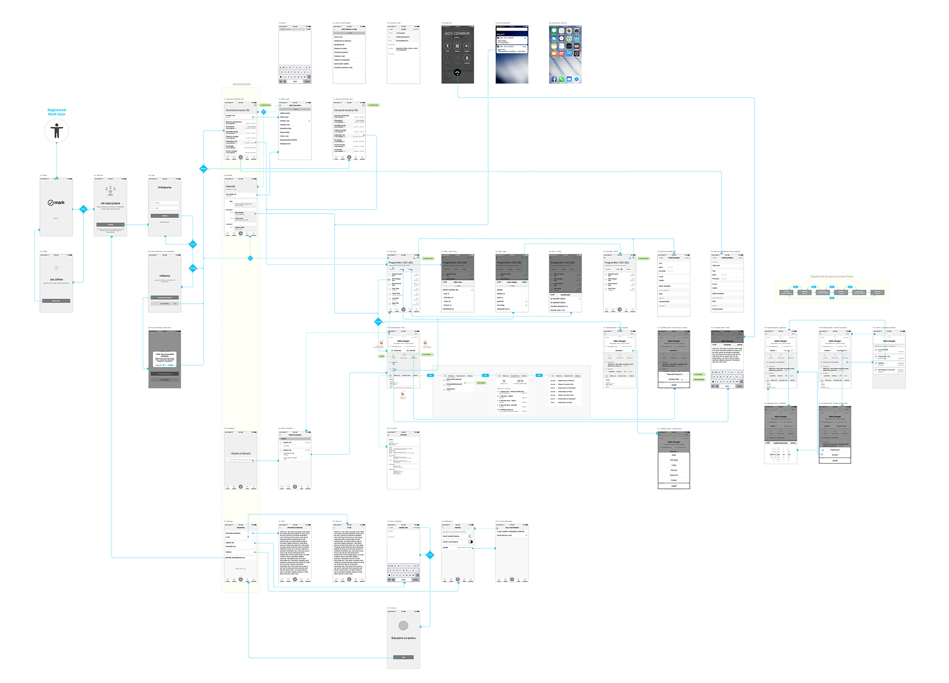 Wireflow